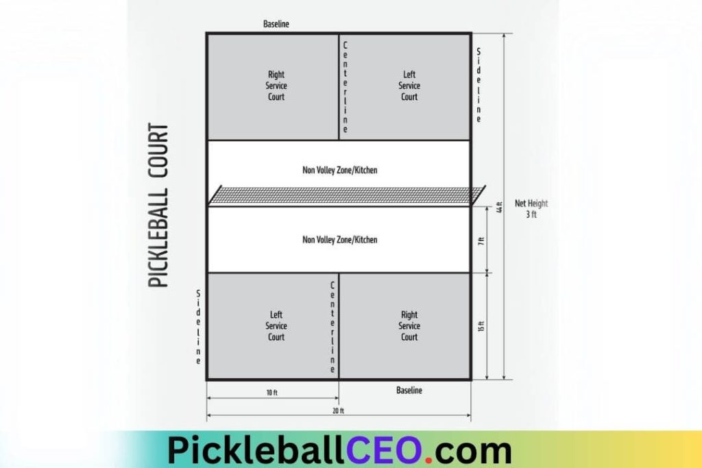 Dimensions of a Pickleball Net